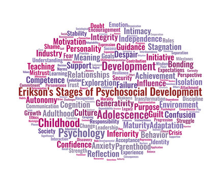Erikson&rsquo;s Stages of Psychosocial Development Word Cloud