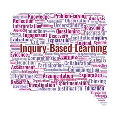  Inquiry-Based Learning Word Cloud. Key Concepts for Critical Thinking and Exploration