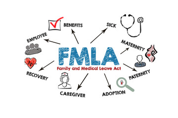 FMLA Family and Medical Leave Act Concept. Illustration with icons, keywords and arrows on a white background