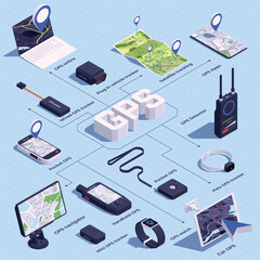 Obraz premium Electronics Navigation Isometric flowchart