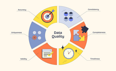 Data Quality diagram shows accuracy, consistency, and completeness using vibrant icons. Neubrutalism style diagram.