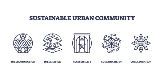 Sustainable urban community icons depict interconnection, integration, and accessibility. Icons set.