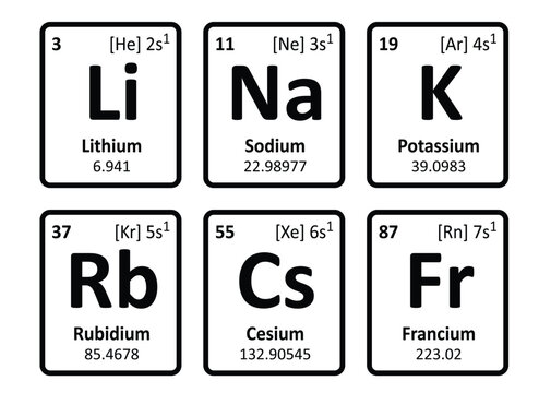 Alkali metals are six chemical elements from group 1 of the periodic table. Alkali metals: lithium, Li; sodium, Na; potassium, K rubidium, Rb; cesium, Cs and francium, Fr. Silver colored metal.