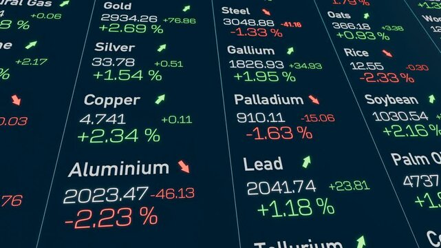 Commodity trading screen, prices for crude oil, natural gas, gold, aluminium, rice, sugar, live cattle, lean hogs, soybean, lead. Business, investment, market research, financial market. 3D animation