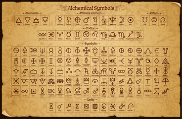 Esoteric and witchcraft alchemy pentagram signs on medieval manuscript. Antique parchment with chart featuring historical symbols for elements, planets, zodiac signs, minerals and mystical concepts