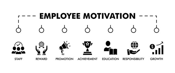 EMPLOYEE MOTIVATION banner web icon vector illustration concept for product and service quality inspection with an icon of staff, reward, promotion, achievement, education, responsibility, growth, 