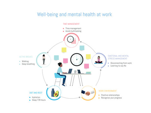 Office worker improving well-being and mental health at work