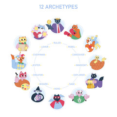 12 Archetypes. Flat Vector Illustration
