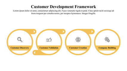 Infographic Presentation Template of Customer Development Process. 