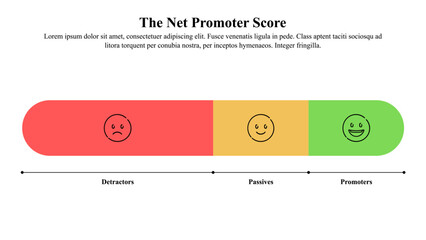 Infographic presentation template of net promoter score.