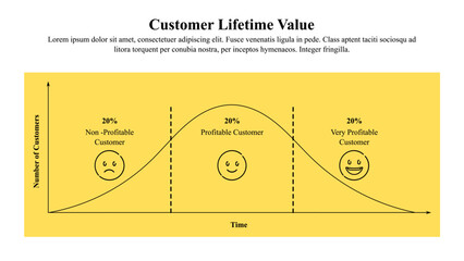 Infographic presentation template of customer lifetime value.