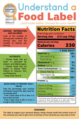 Get More From the Food Label Poster - Nutrition Facts Panel Education Poster 