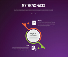 Obraz premium myths vs facts infographic for comparison data with big circle center and slash line divider with modern dark gradient style background with 2 point information