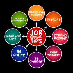 Job Interview Tips mind map concept for presentations and reports