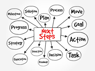 Next Steps - the actions or tasks that should be taken after a current situation or process in order to move forward or make progress, mind map text concept background