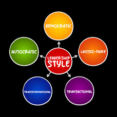 Leadership style - leader's method of providing direction, implementing plans, and motivating people, mind map concept for presentations and reports