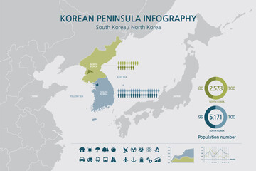 1.KOREAN PENINSULA INFOGRAPHIC