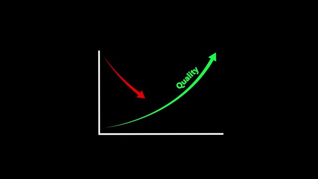 Quality and cost control concept animation by digital data business graph icon. Virtual cost and quality icons to Improve work efficiency for quality control and company cost reduction.
