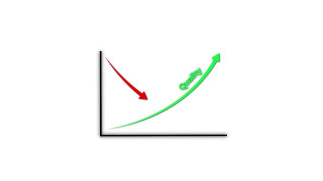 Quality and cost control concept animation by digital data business graph icon. Virtual cost and quality icons to Improve work efficiency for quality control and company cost reduction.