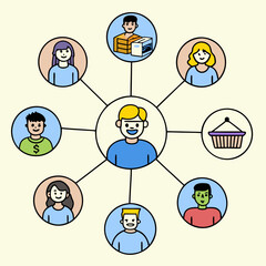 Marketplace ecosystem showing buyers, sellers, and platform interactions