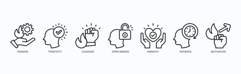 Radiant Drive Icon Set Isolated Vector Illustration Concept With Icon Of Passion, Positivity, Courage, Open Minded, Empathy, Patience, Motivation In Outline Style