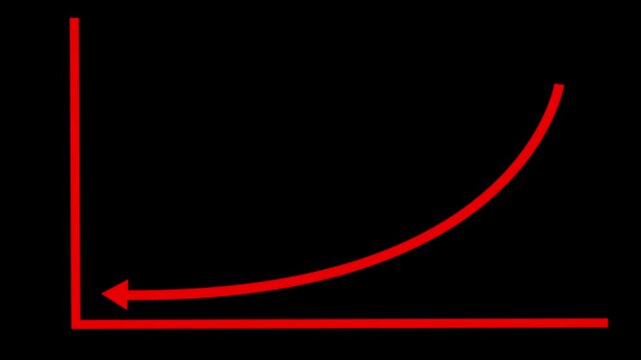 Abstract glowing arrrow graph animation on black background. please, stop Followers Celebration text animation effect.