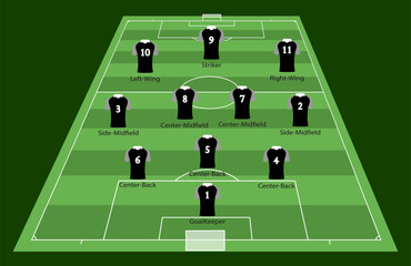 Illustration of a soccer formation in a 3-4-3 tactical lineup on a green field. The diagram shows player positions with black jerseys, including midfielders, defenders, and strikers © Wijit