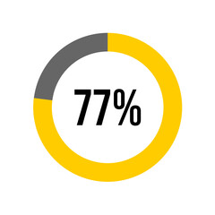 77% percent percentage diagram meter from ready-to-use for web design, user interface UI or infographic -	
