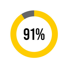 91% percent percentage diagram meter from ready-to-use for web design, user interface UI or infographic -	
