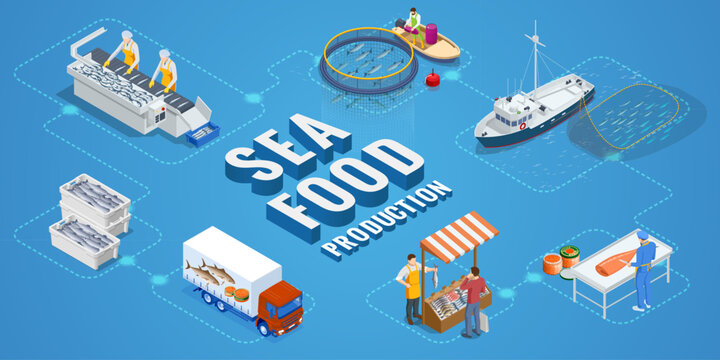 Fish Production Animation Fishing Production Images – Browse 40,751 Stock Photos, Vectors, and ...