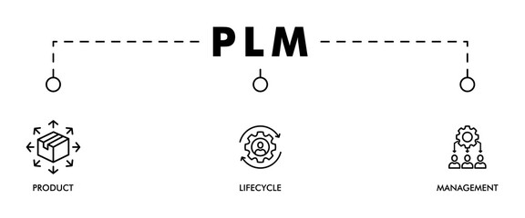 PLM banner web icon vector illustration concept for product and service quality inspection with an icon of product, lifecycle, management, 