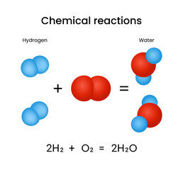 Chemical Reaction Hydrogen and Oxygen React to Form Water