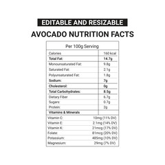 Avocado nutrition facts label with 100% editable file 