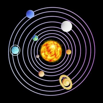 illustration of the solar system where the sun is in the center surrounded by planets in orbit