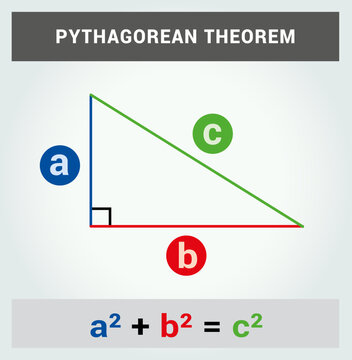 Illustration du th&eacute;or&egrave;me de Pythagore avec un triangle rectangle, dessin vectoriel Math&eacute;matiques G&eacute;om&eacute;trie