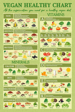 Vegan Healthy Food Guide Poster 12"x18" Vegetarian Eating Healthy Poster, Vitamin Minerals, Carbon Wall Art Print, Vegan Cheat Sheet, Health Benefits Food, Education Nutrition Kitchen Art