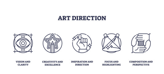 Art direction icons outline key concepts like vision, creativity, and focus. Outline icons set