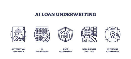 AI loan underwriting involves automation, data analysis, and risk assessment. Outline icons set