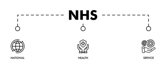 Fototapeta premium NHS banner web icon vector illustration concept for product and service quality inspection with an icon of national, health, service,