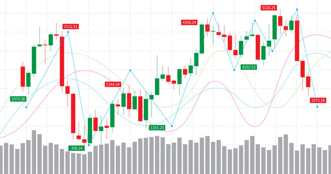 trading Forex share market stock analysing chart in red and green candlesticks in bull and bear market trend with support and resistance lines template 