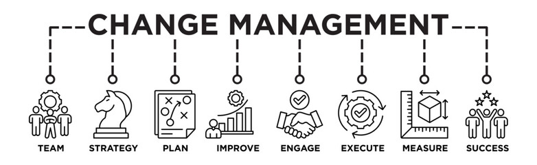 CHANGE MANAGEMENT.eChange management banner web icon vector illustration for business transformation and organizational change with team, strategy, plan, improve, engage, execute, measure, and succeps