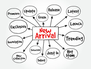 New Arrival - something or someone that has recently arrived or been introduced, mind map text concept background