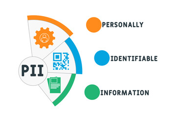 PII - Personally Identifiable Information acronym. business concept background. vector illustration concept with keywords and icons. lettering illustration with icons for web banner, flyer, landing pa