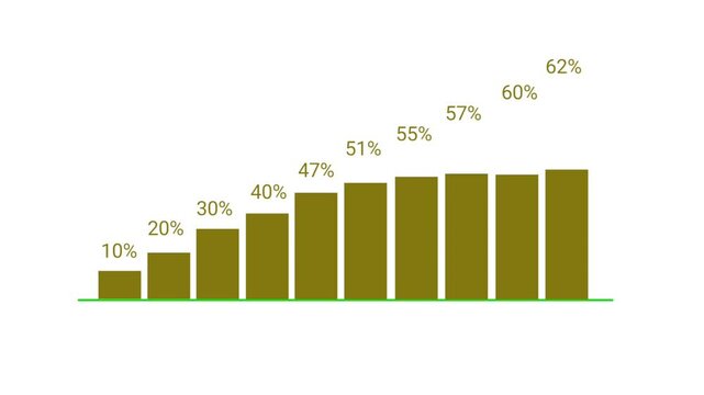 Animation of growth graph chart and analysis. Isolated on white color background.