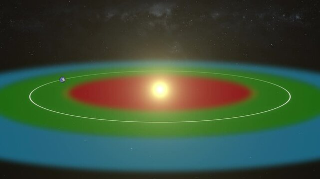 Habitable Zone 
Region around a star where conditions may be just right for liquid water to exist on a planet's surface.