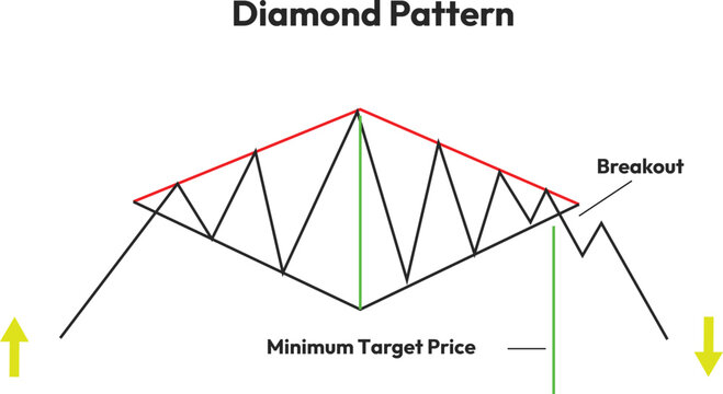 diamond pattern-lined chart formation