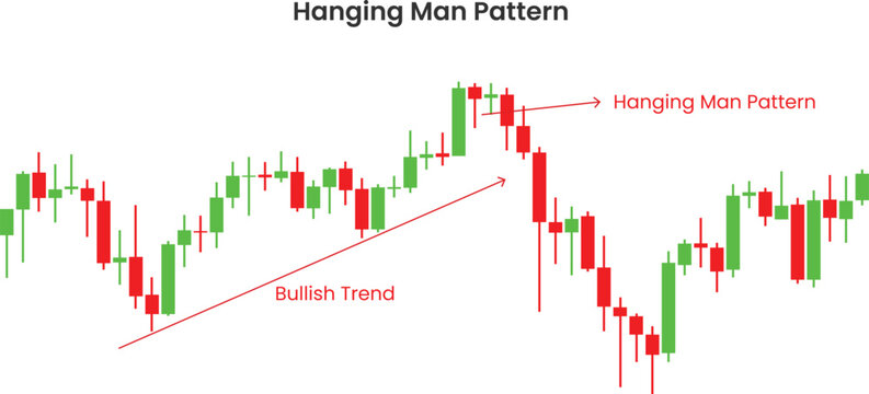 hanging man chart candlestick