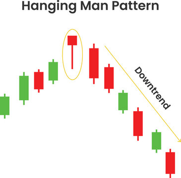 hanging man pattern candlestick