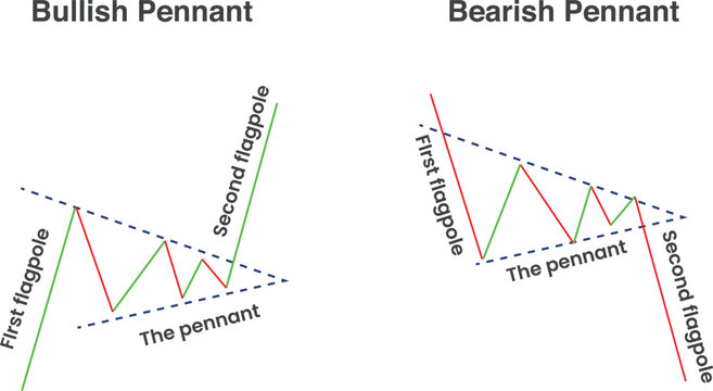 bullish and bearish pennant-lined rectangle chart
