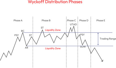 wyckoff distribution phase.eps